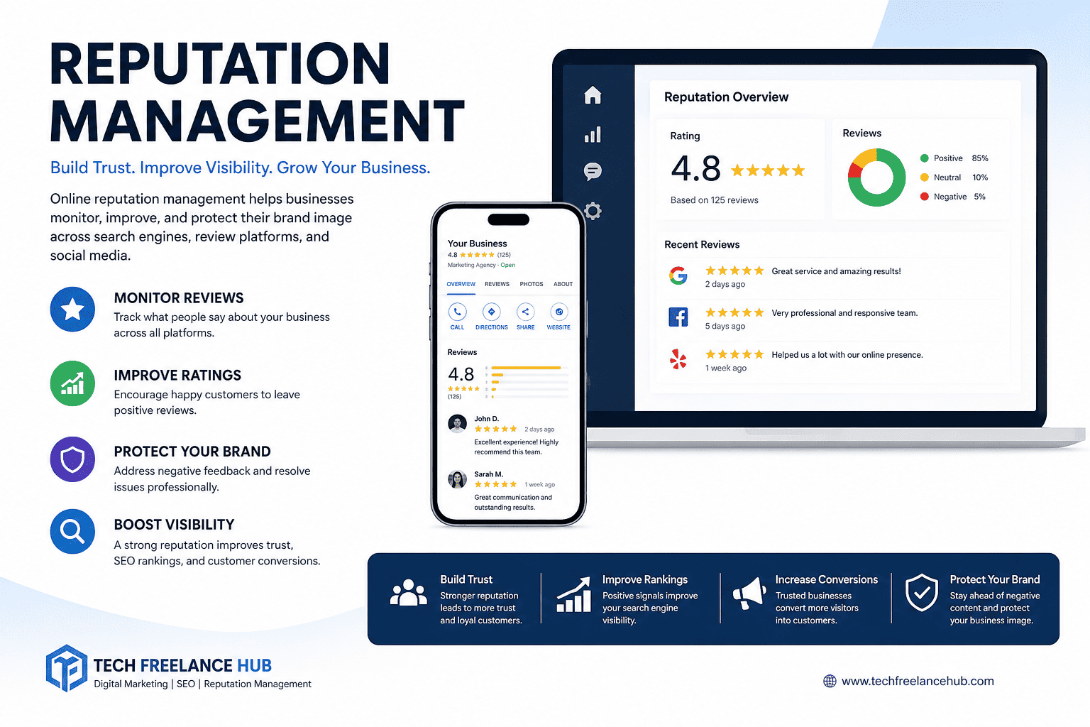 online reputation management dashboard for businesses
